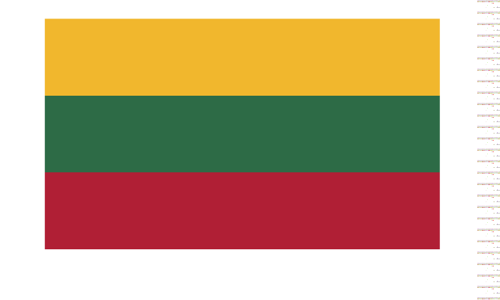 Lithuania